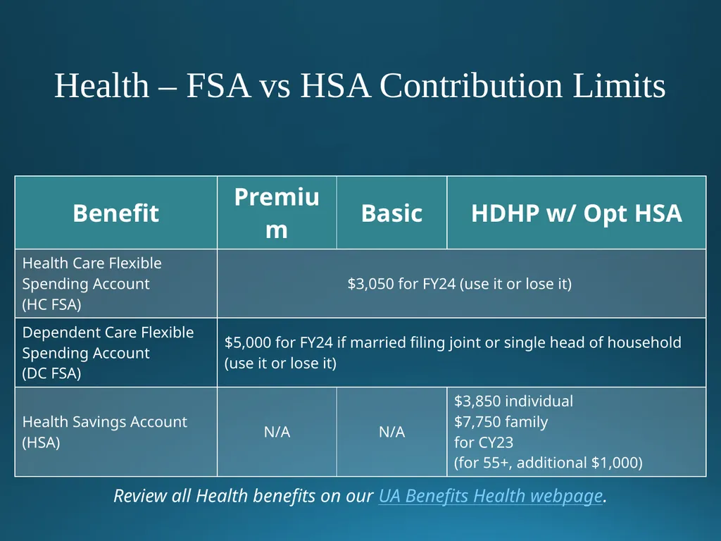 Welcome to University of Alaska! Benefits Overview - slide 34 of 87