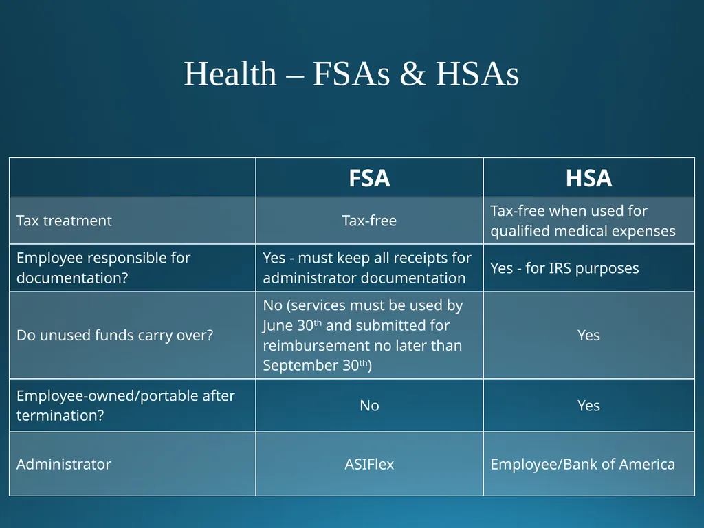 Welcome to University of Alaska! Benefits Overview - slide 33 of 87
