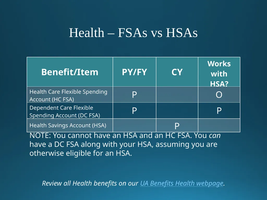 Welcome to University of Alaska! Benefits Overview - slide 31 of 87
