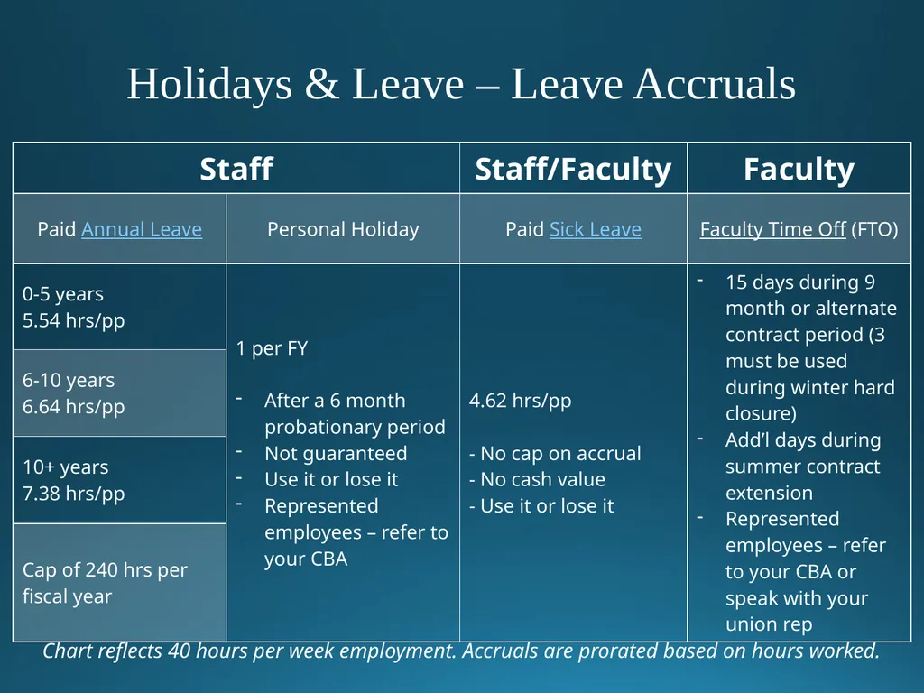 Welcome to University of Alaska! Benefits Overview - slide 62 of 87