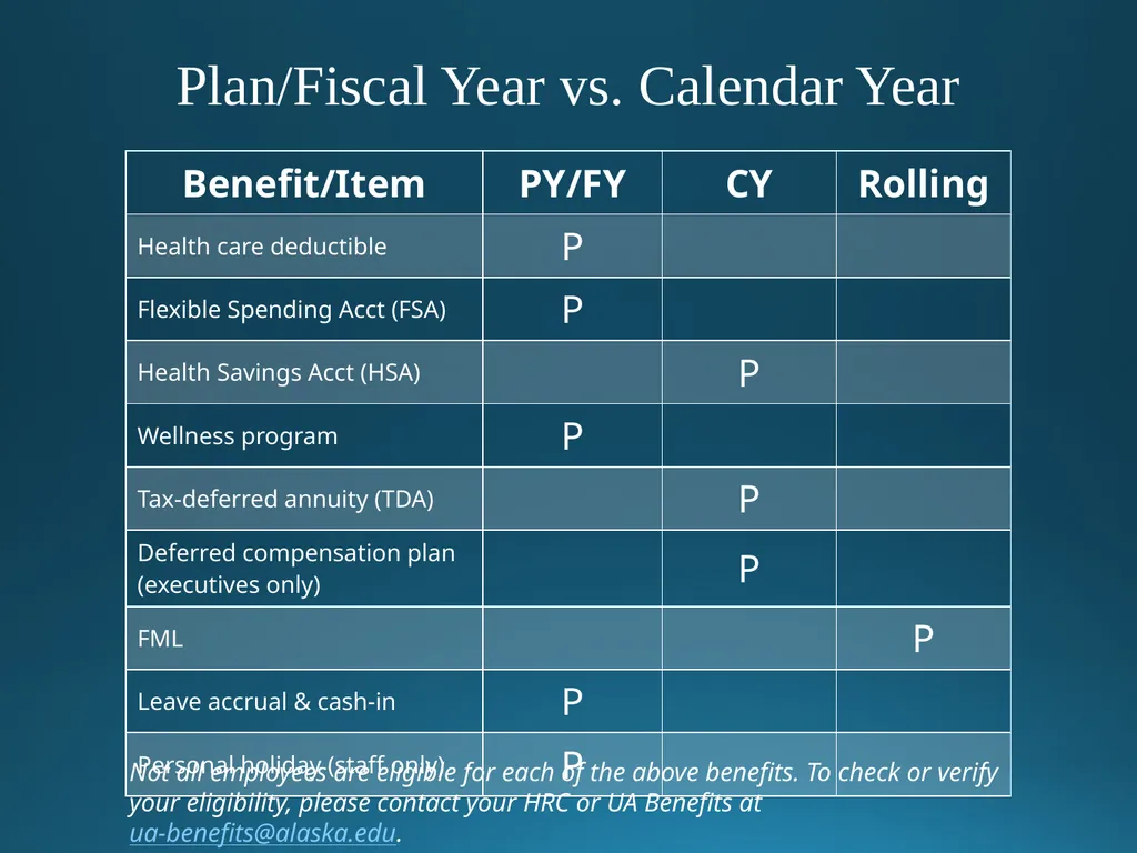 Welcome to University of Alaska! Benefits Overview - slide 80 of 87