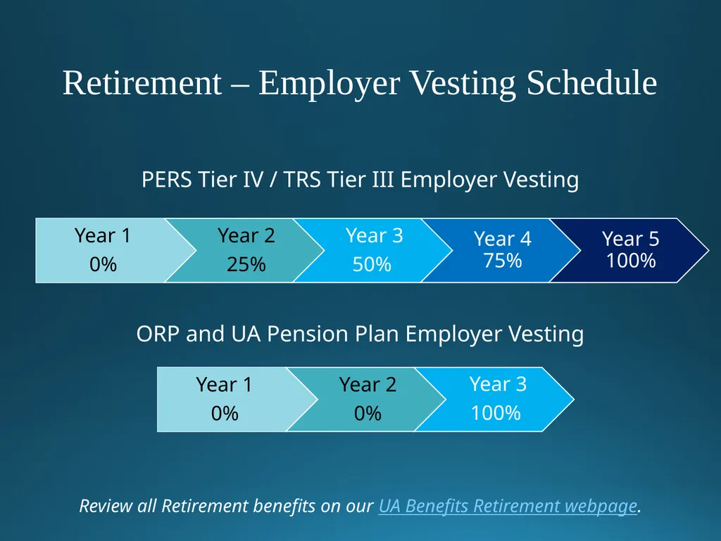 Welcome to University of Alaska! Benefits Overview - slide 52 of 87