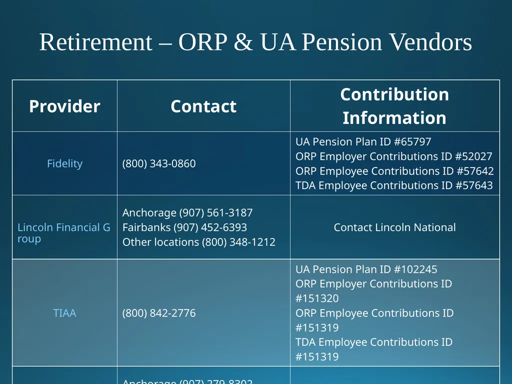 Welcome to University of Alaska! Benefits Overview - slide 54 of 87