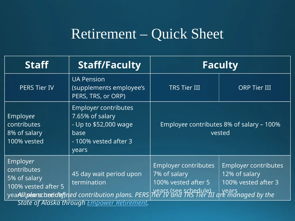 Welcome to University of Alaska! Benefits Overview - slide 51 of 87
