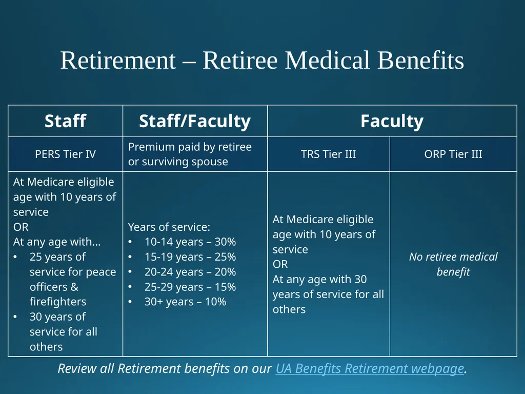 Welcome to University of Alaska! Benefits Overview - slide 53 of 87