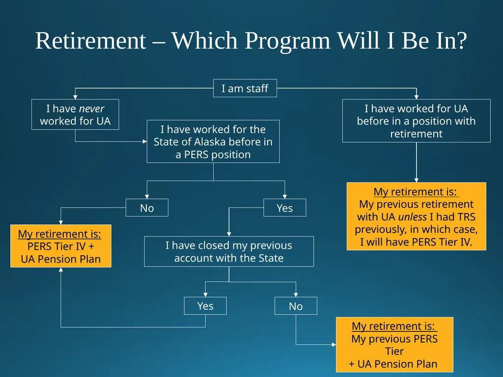 Welcome to University of Alaska! Benefits Overview - slide 46 of 87