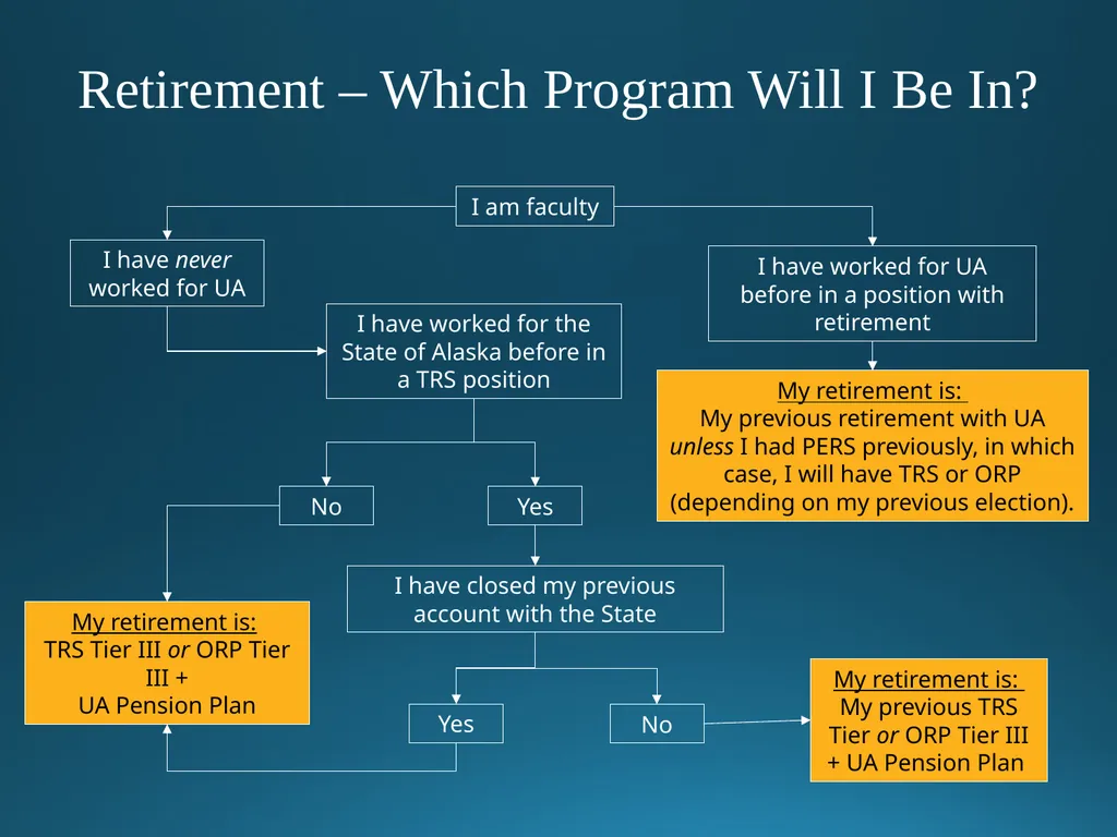 Welcome to University of Alaska! Benefits Overview - slide 47 of 87