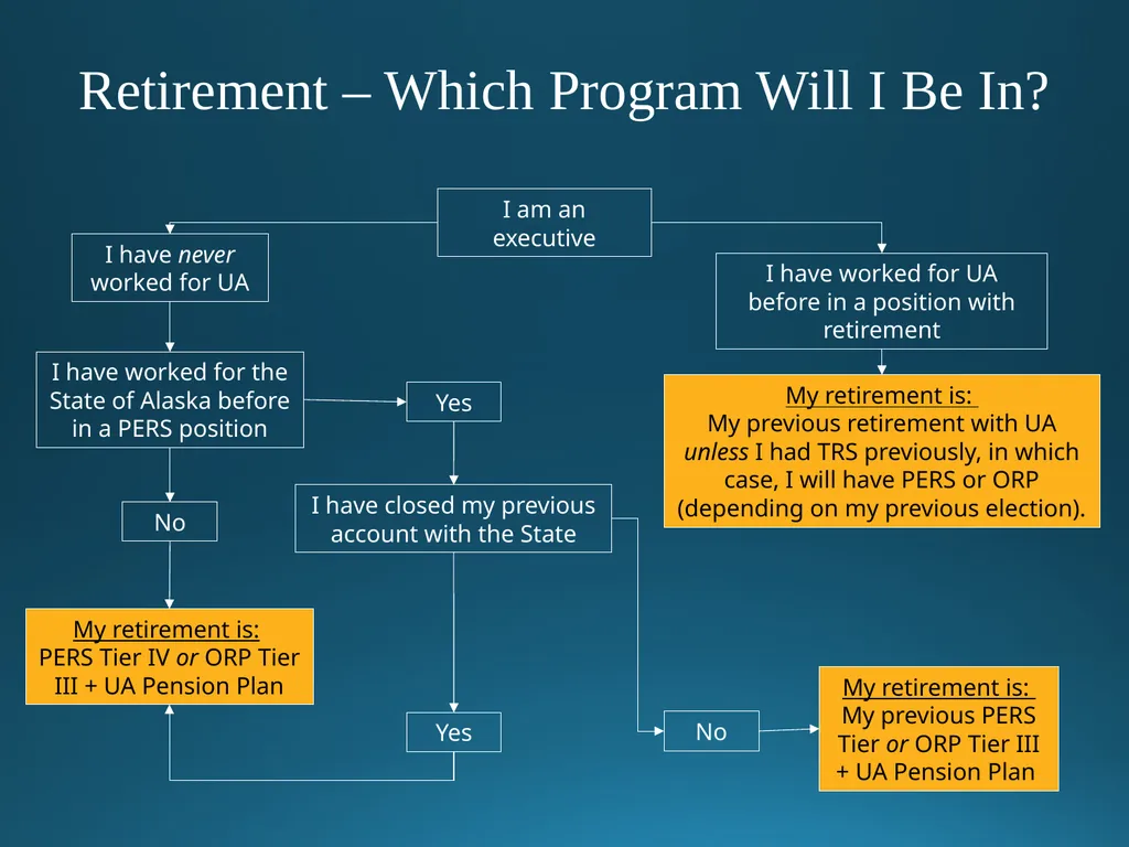 Welcome to University of Alaska! Benefits Overview - slide 48 of 87