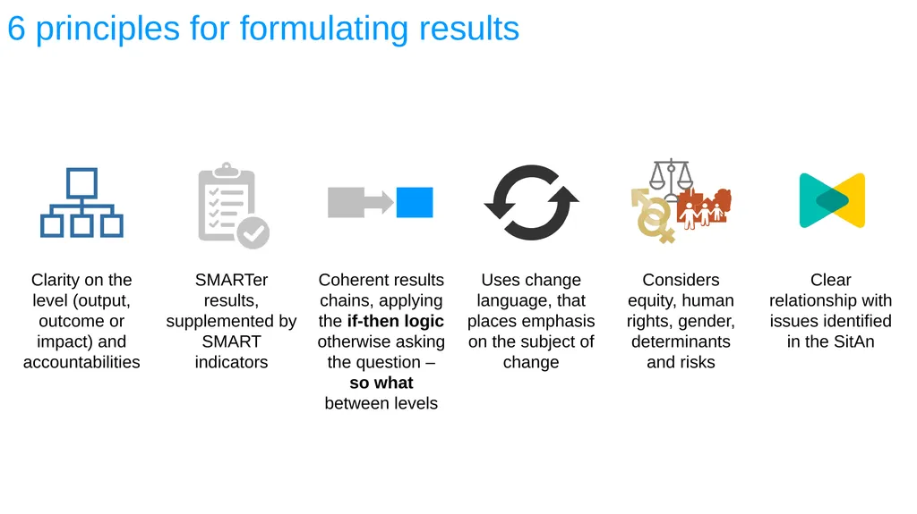 ESA REGIONAL OFFICE Result-Based Management - slide 52 of 101
