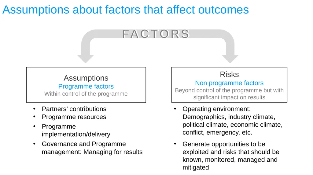 ESA REGIONAL OFFICE Result-Based Management - slide 44 of 101