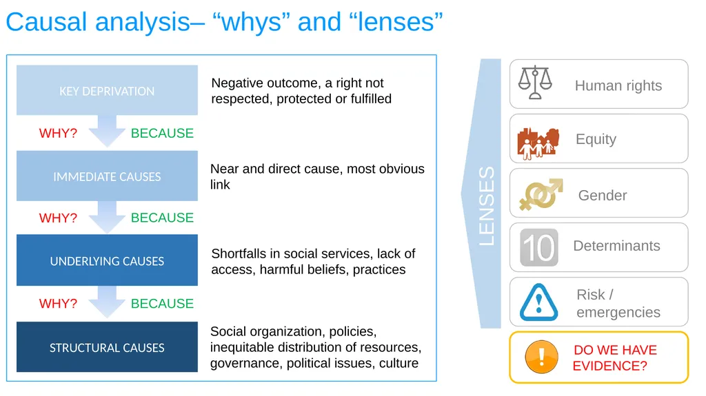 ESA REGIONAL OFFICE Result-Based Management - slide 21 of 101