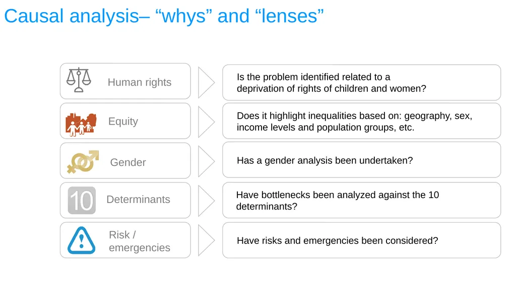 ESA REGIONAL OFFICE Result-Based Management - slide 22 of 101