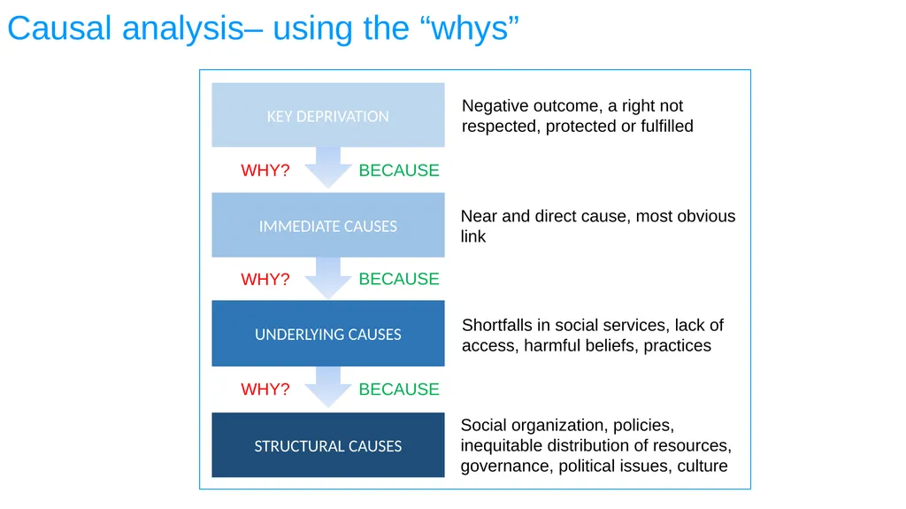 ESA REGIONAL OFFICE Result-Based Management - slide 16 of 101