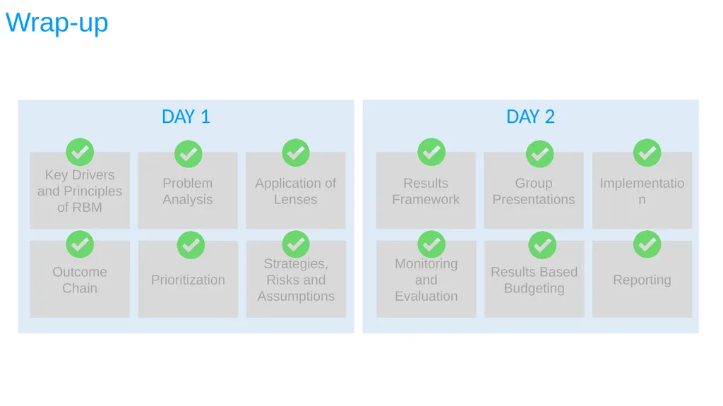 ESA REGIONAL OFFICE Result-Based Management - slide 100 of 101