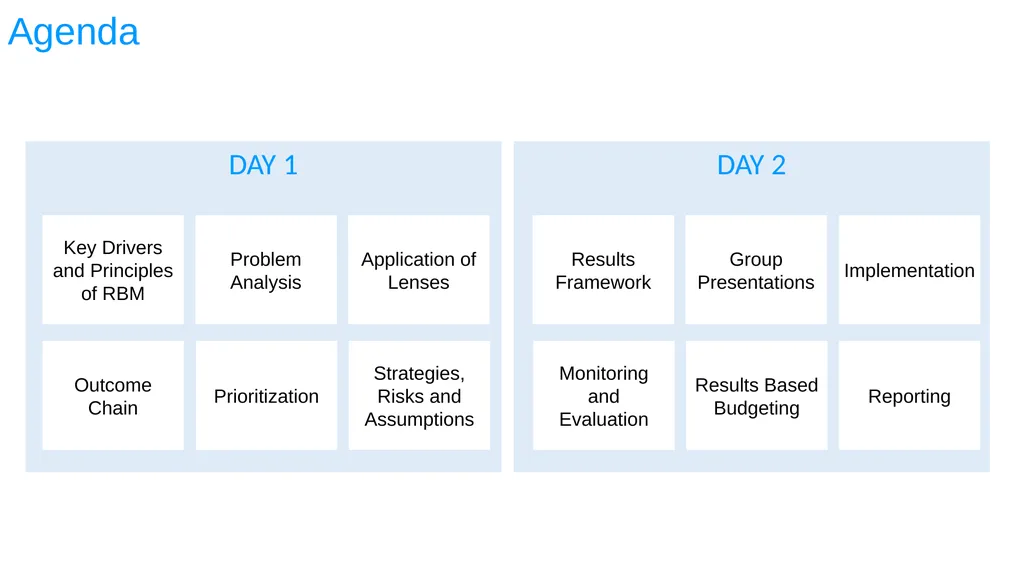 ESA REGIONAL OFFICE Result-Based Management - slide 3 of 101