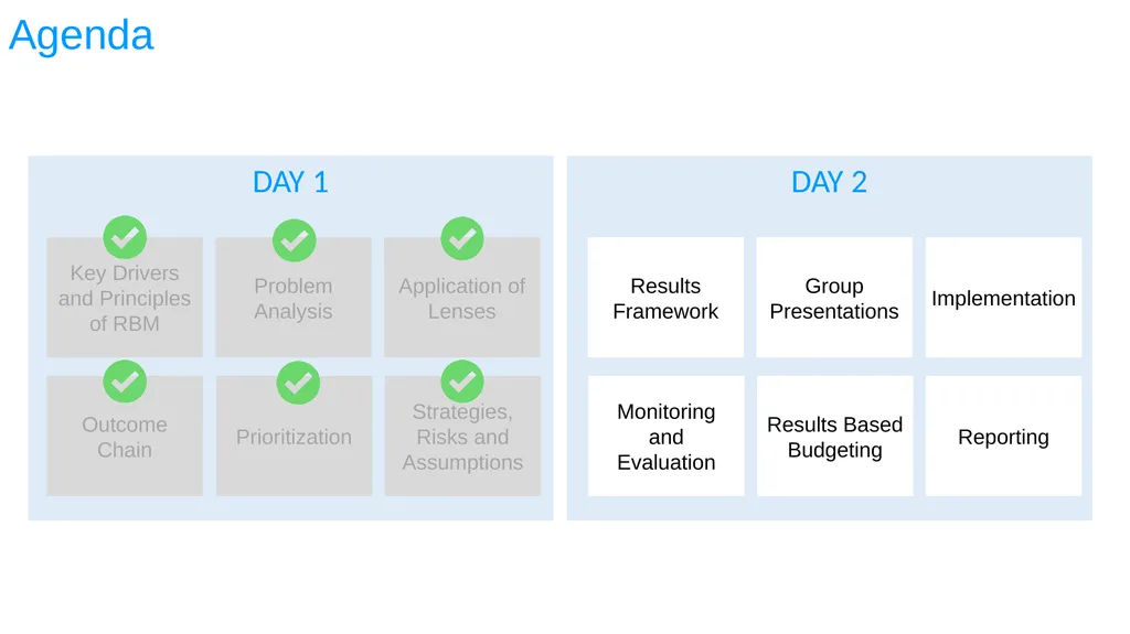 ESA REGIONAL OFFICE Result-Based Management - slide 48 of 101