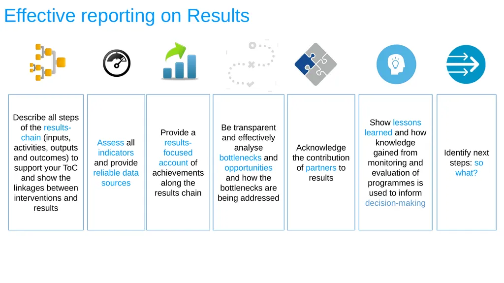 ESA REGIONAL OFFICE Result-Based Management - slide 96 of 101