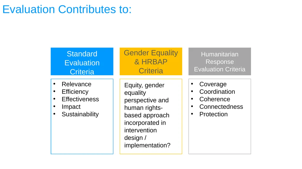 ESA REGIONAL OFFICE Result-Based Management - slide 80 of 101
