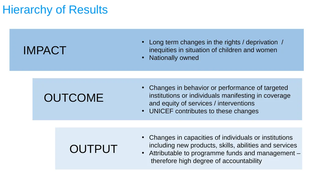 ESA REGIONAL OFFICE Result-Based Management - slide 53 of 101