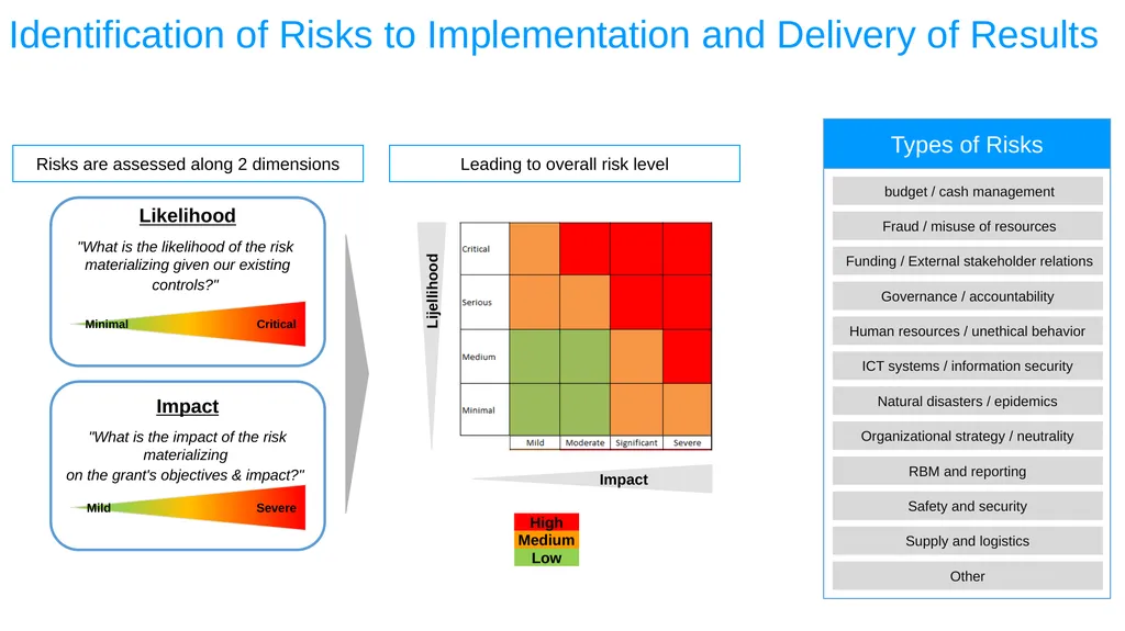 ESA REGIONAL OFFICE Result-Based Management - slide 65 of 101