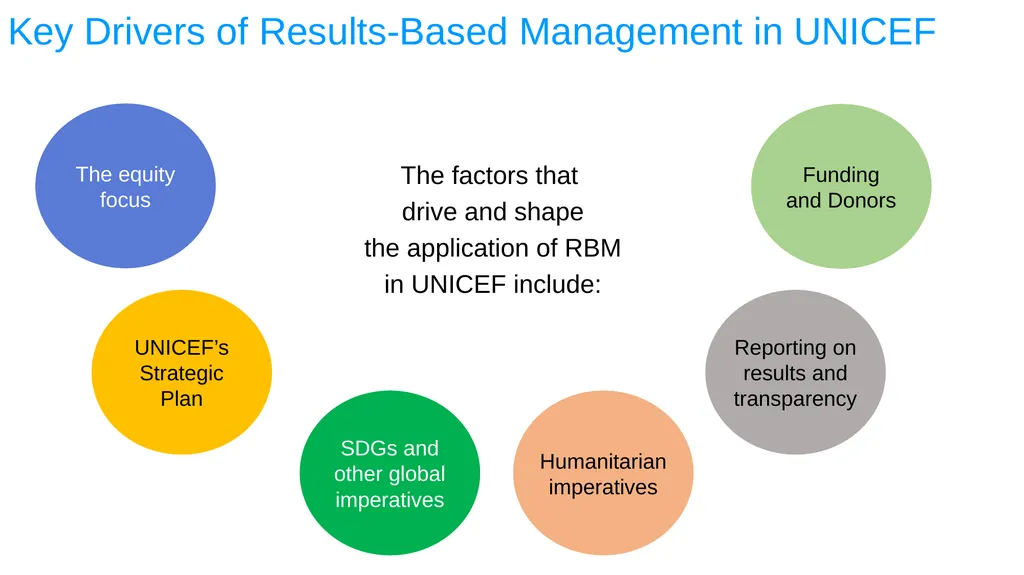ESA REGIONAL OFFICE Result-Based Management - slide 8 of 101
