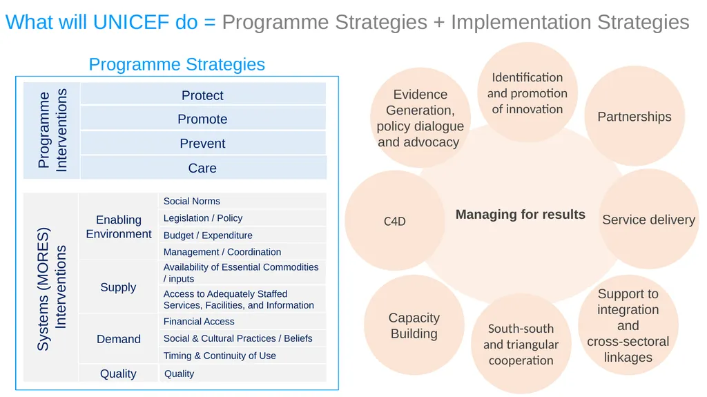 ESA REGIONAL OFFICE Result-Based Management - slide 43 of 101