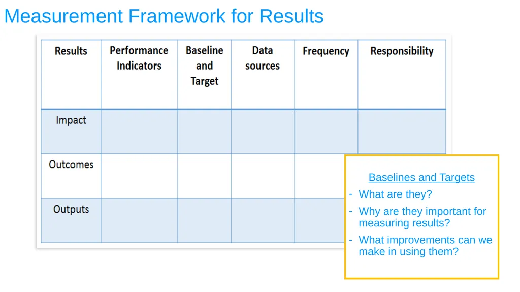 ESA REGIONAL OFFICE Result-Based Management - slide 59 of 101