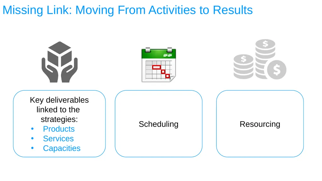 ESA REGIONAL OFFICE Result-Based Management - slide 68 of 101
