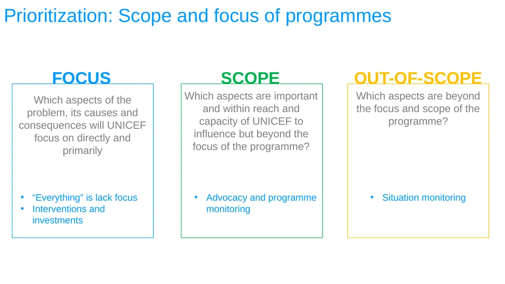 ESA REGIONAL OFFICE Result-Based Management - slide 34 of 101