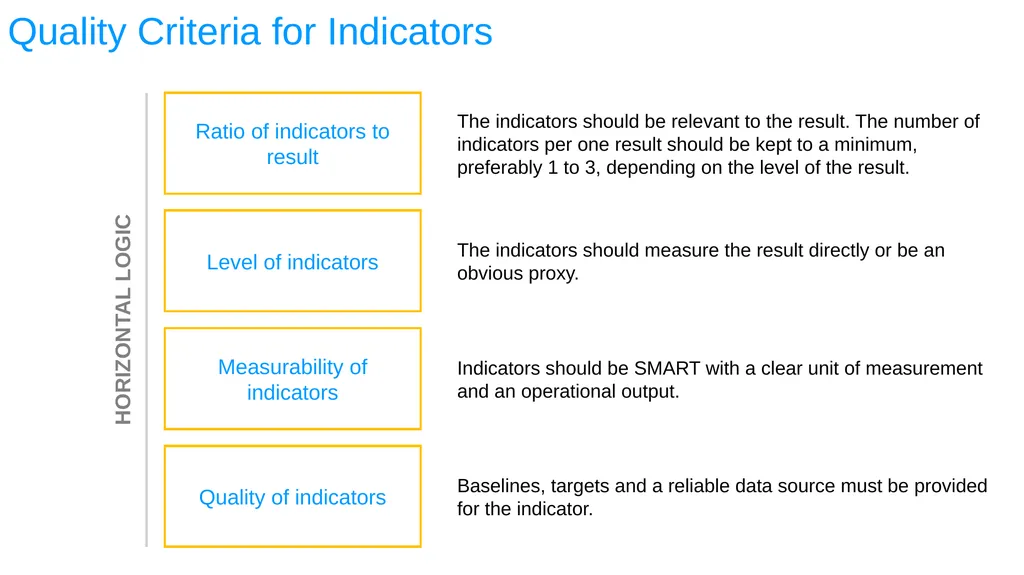 ESA REGIONAL OFFICE Result-Based Management - slide 58 of 101