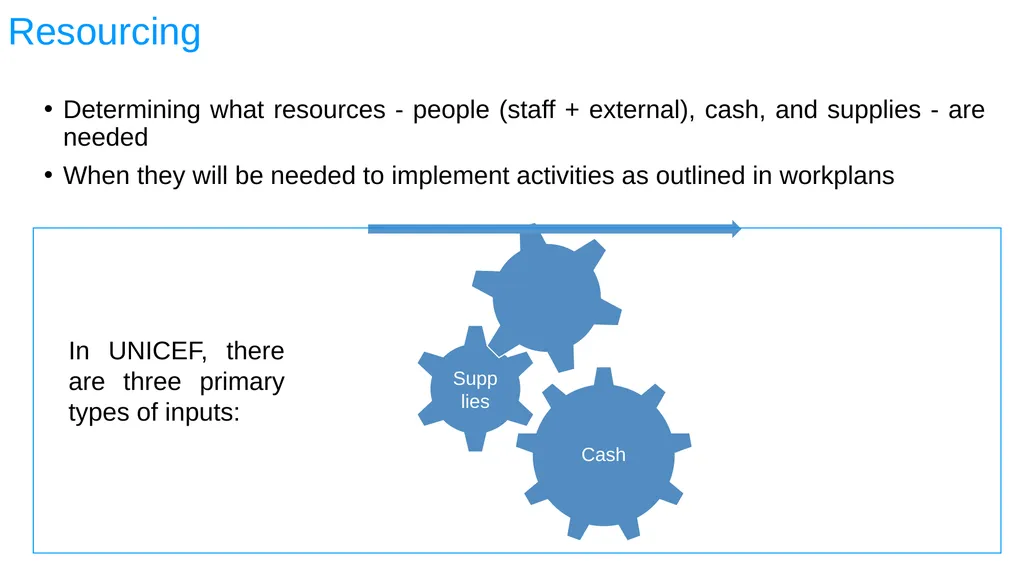 ESA REGIONAL OFFICE Result-Based Management - slide 69 of 101