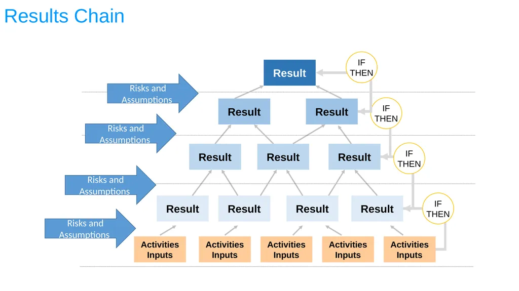 ESA REGIONAL OFFICE Result-Based Management - slide 55 of 101