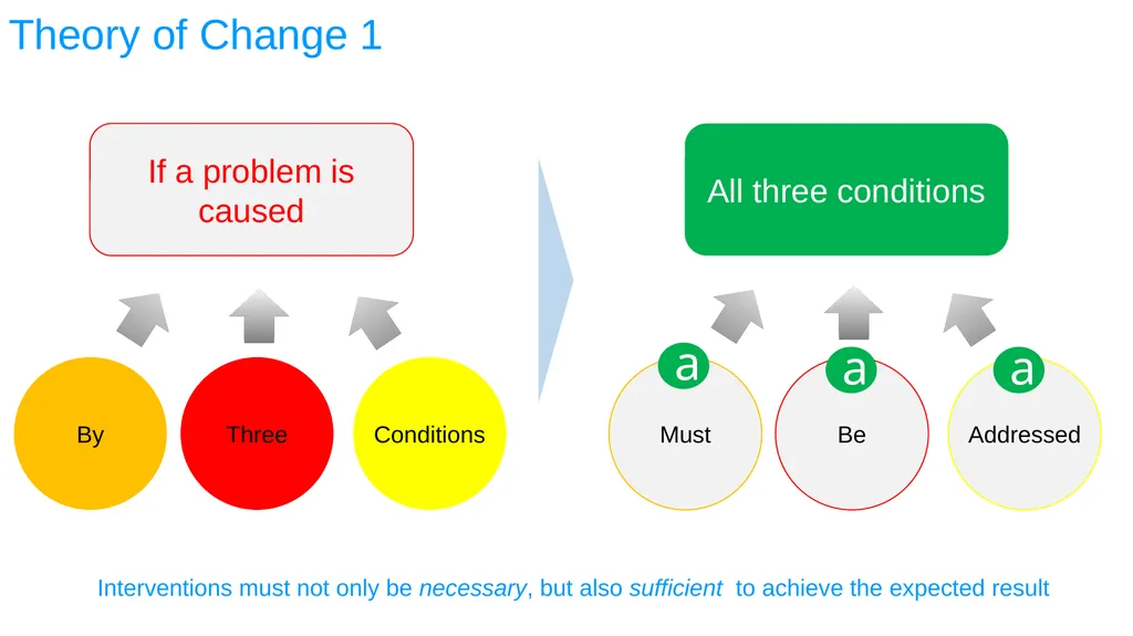 ESA REGIONAL OFFICE Result-Based Management - slide 27 of 101