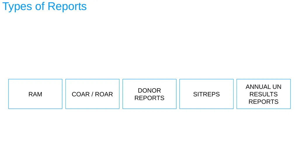 ESA REGIONAL OFFICE Result-Based Management - slide 94 of 101
