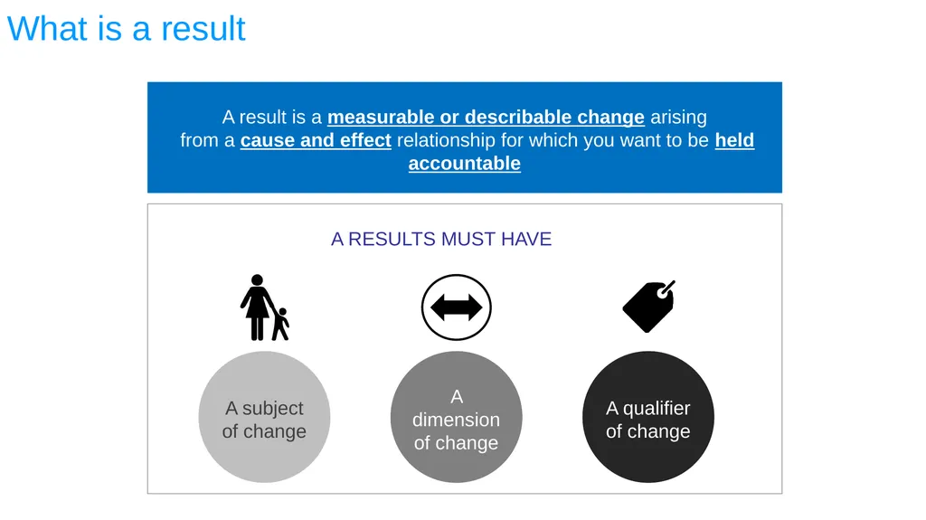 ESA REGIONAL OFFICE Result-Based Management - slide 51 of 101