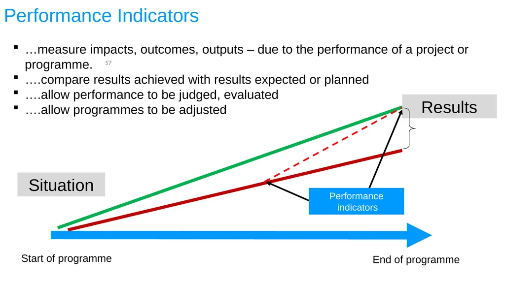 ESA REGIONAL OFFICE Result-Based Management - slide 57 of 101