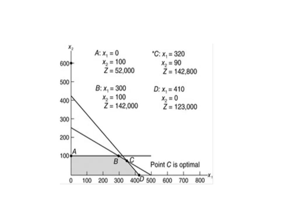 BA250 MANAGEMENT SCIENCE EXAMPLE PROBLEMS CHAPTER - slide 4 of 12