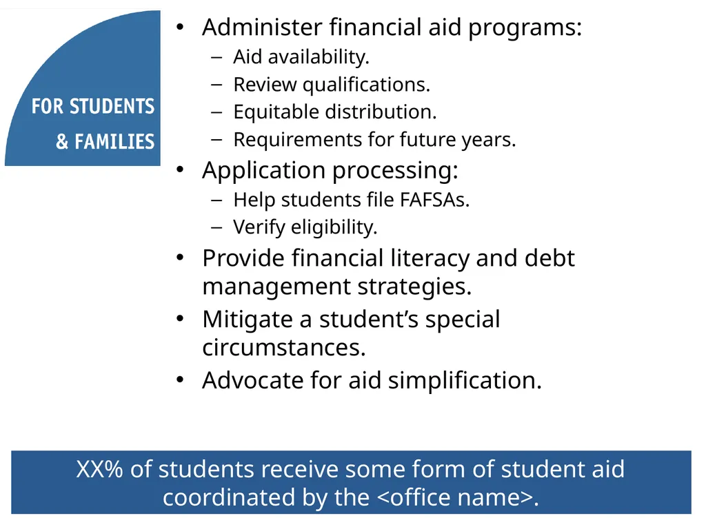 <presenter name> <title> <office> Administer - slide 3 of 9