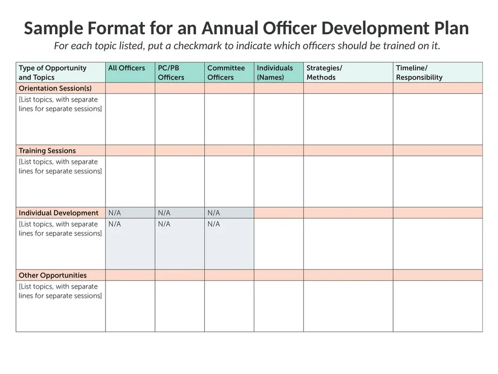 Working Together: Effective Committees and PC/PB - slide 28 of 36