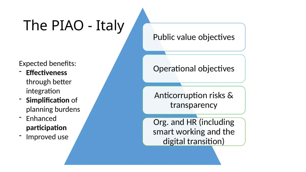 A strategic approach to digital transformation: - slide 6 of 6