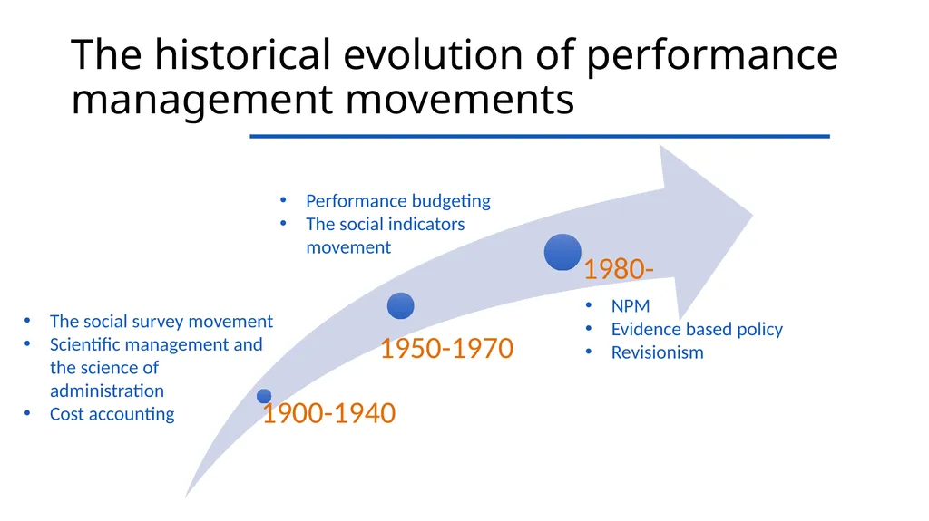 A strategic approach to digital transformation: - slide 2 of 6