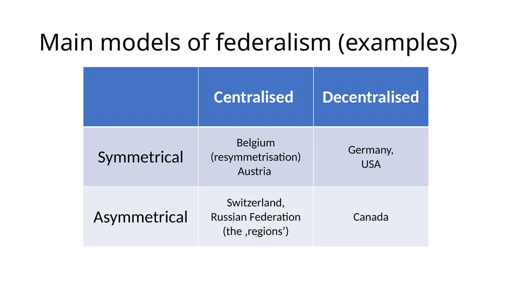 Introduction to Comparative Administrative Law - slide 56 of 83