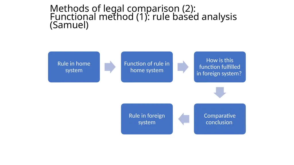 Introduction to Comparative Administrative Law - slide 10 of 83