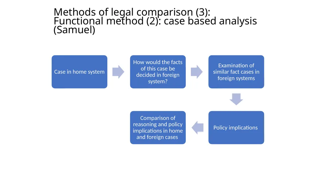 Introduction to Comparative Administrative Law - slide 11 of 83