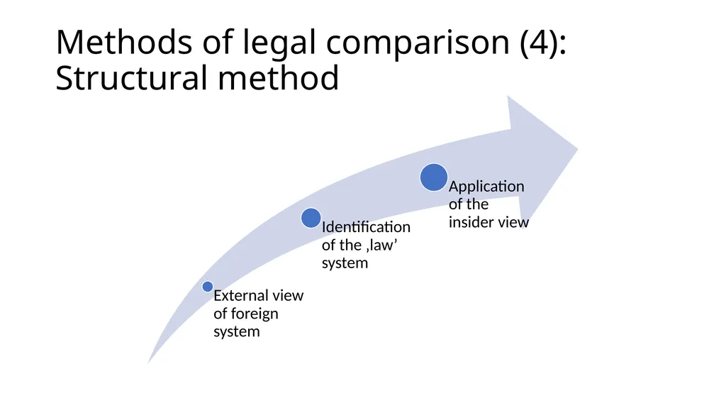 Introduction to Comparative Administrative Law - slide 12 of 83