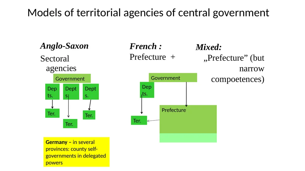 Introduction to Comparative Administrative Law - slide 62 of 83