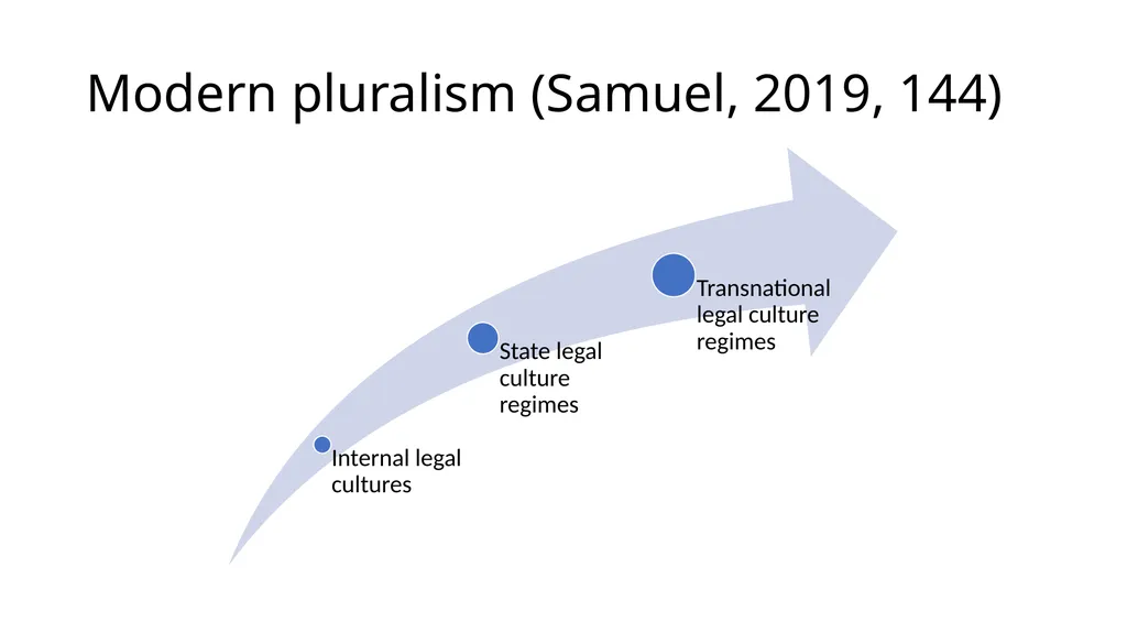 Introduction to Comparative Administrative Law - slide 6 of 83