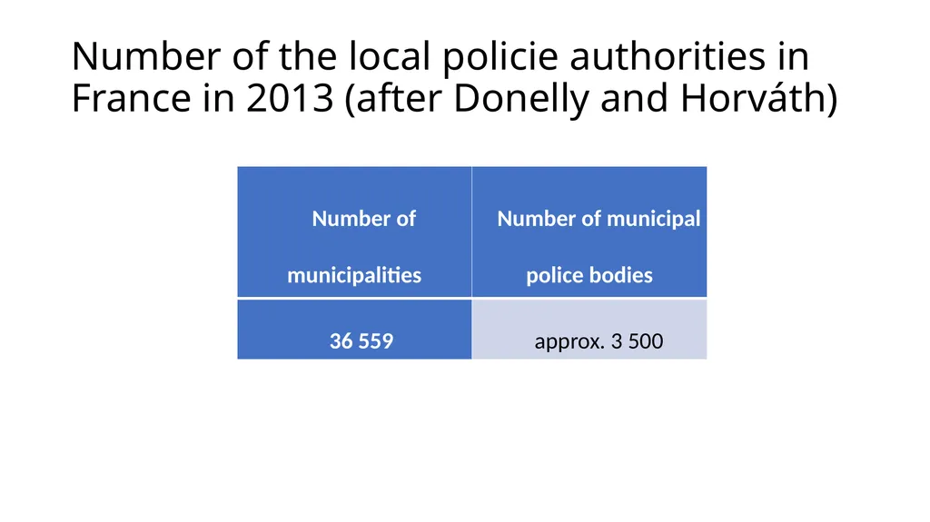 Introduction to Comparative Administrative Law - slide 52 of 83
