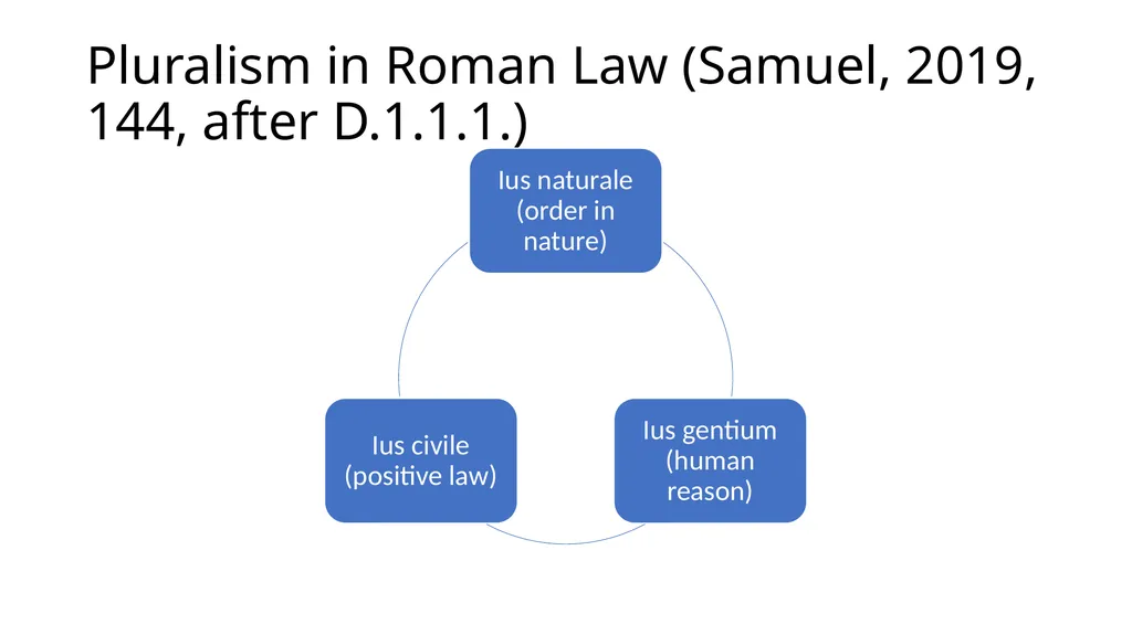 Introduction to Comparative Administrative Law - slide 5 of 83