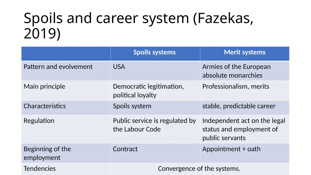 Introduction to Comparative Administrative Law - slide 83 of 83